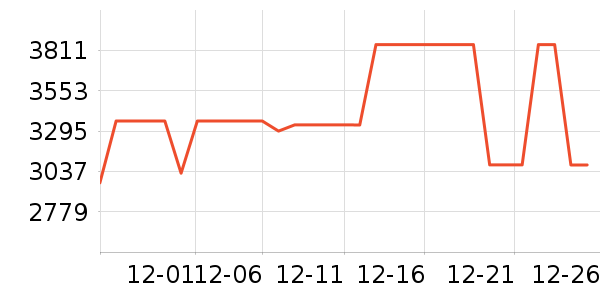 С�׵�����ʷ�۸�