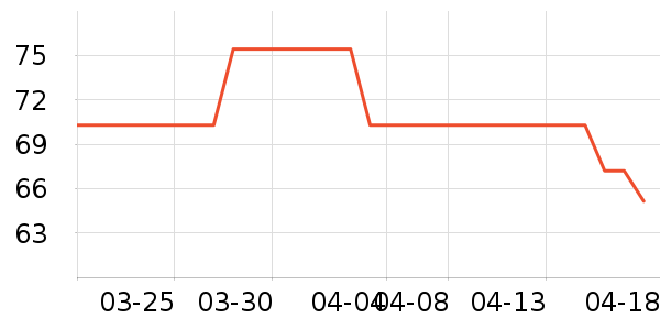 AHC��������ʷ�۸�