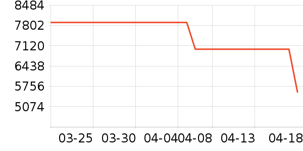 �ϰ�ϴ�����ʷ�۸�