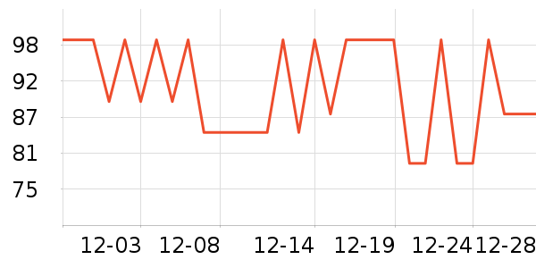 �����ֱ��ʺ���ʷ�۸�