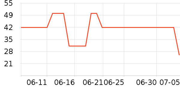 è����о/����/��ͷ��ʷ�۸�