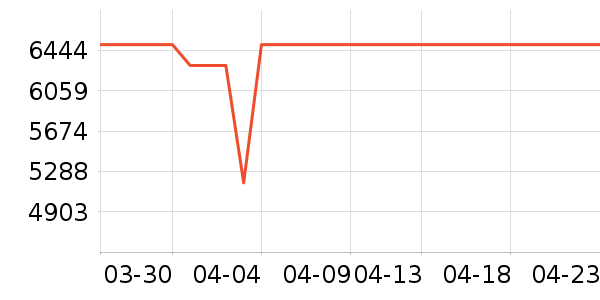 ���Ŀյ���ʷ�۸�