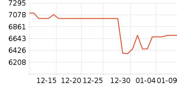 ���Ŀյ���ʷ�۸�