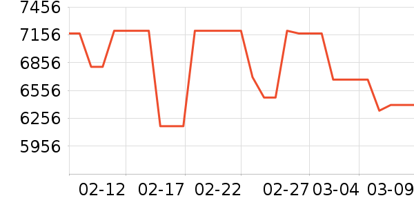 ���Ŀյ���ʷ�۸�