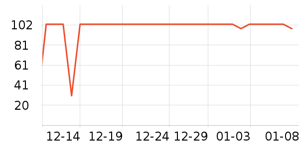 �������Ѿ���ʷ�۸�