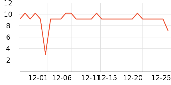 �Ϲܼ�����������Ʒ��ʷ�۸�