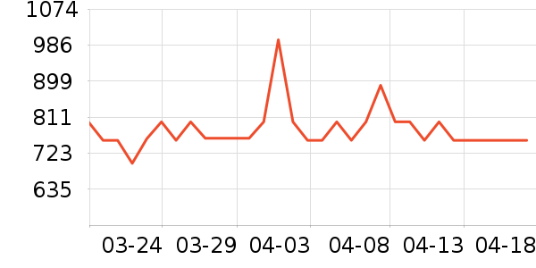 ��СȪ������װ��ʷ�۸�