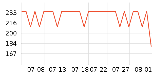 ��ܽ��Ůʿ��Ь��ʷ�۸�