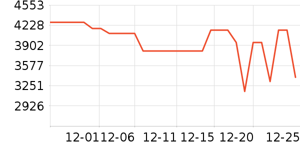 �������̻���ʷ�۸�