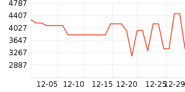 �������̻���ʷ�۸�