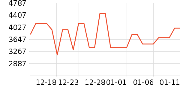 �������̻���ʷ�۸�