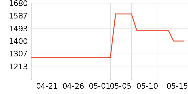 �������沿������ʷ�۸�