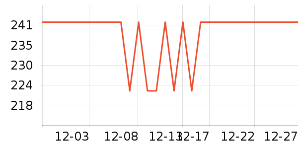 ���ɵ綯������ʷ�۸�