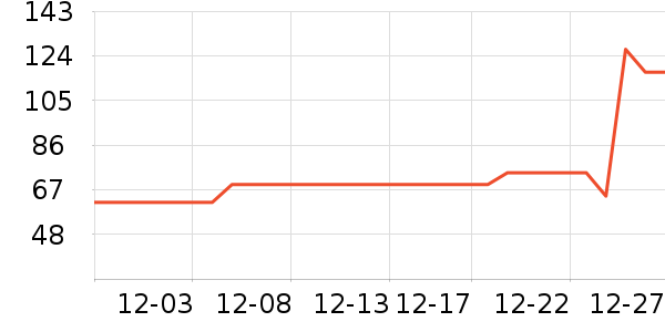 �����ű�����ʷ�۸�