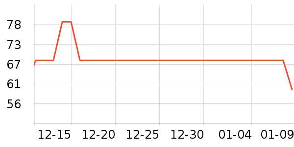 �������;���ʷ�۸�