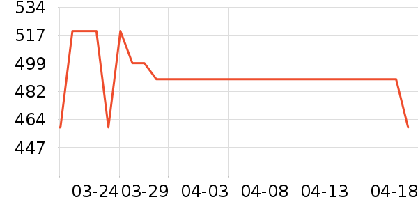 361���˶�Ь��ʷ�۸�