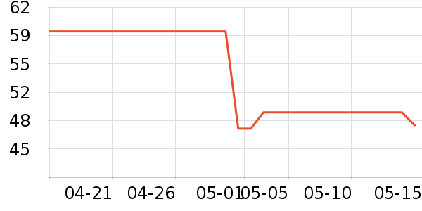 KILO METERSʽPoloʷ۸