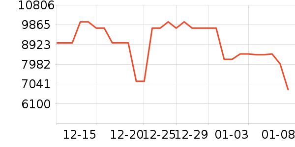 TCL������ʷ�۸�