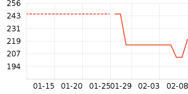 ����������ѥ��ʷ�۸�