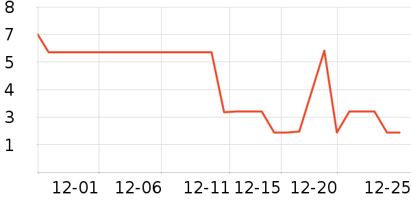 ����Ʒ�Ƶ��/�������ʷ�۸�