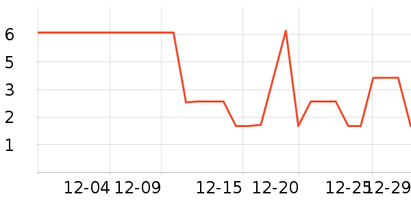 ����Ʒ�Ƶ��/�������ʷ�۸�