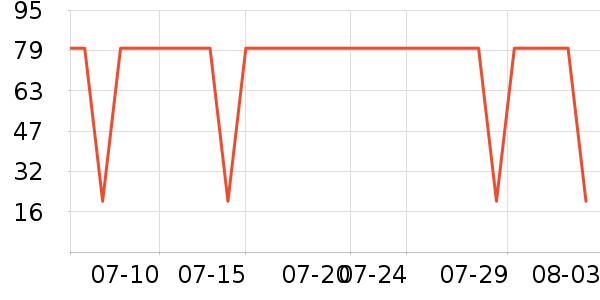 Ƥ������������ʷ�۸�