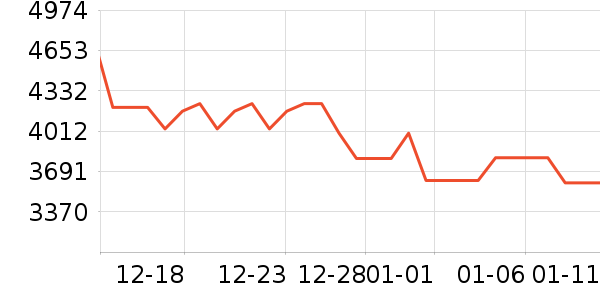 ����ϴ�ػ���ʷ�۸�