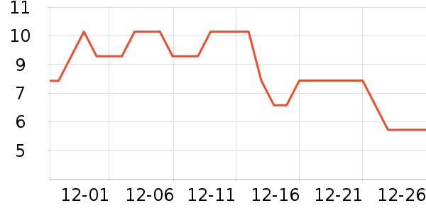 �ݷ����Ʒ��ʷ�۸�