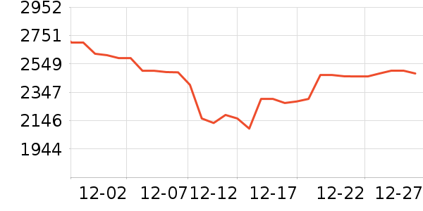 ę́�׾���ʷ�۸�