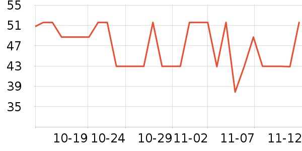 ��ŵ������Ʒ��ʷ�۸�