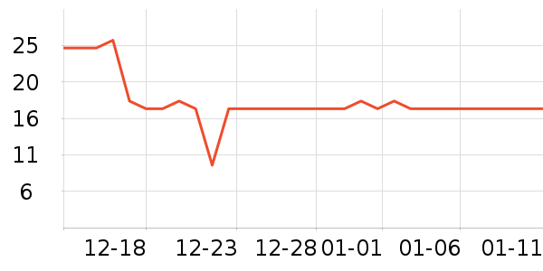 �������Ʒ��ʷ�۸�