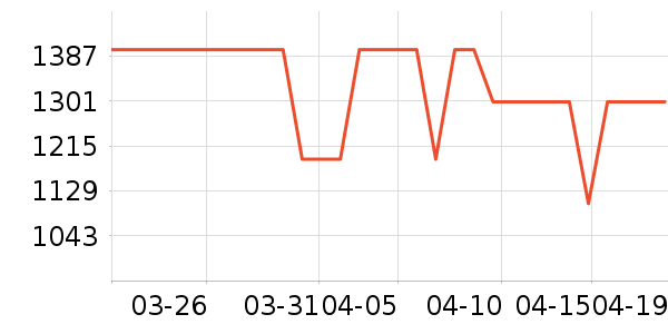 ����������ʷ�۸�