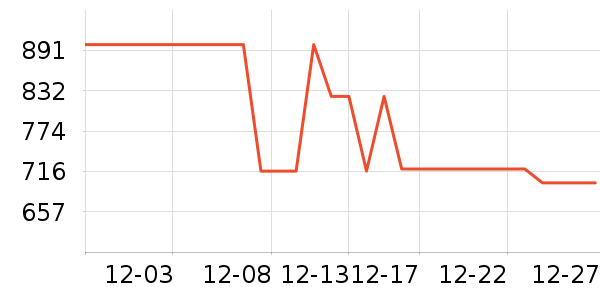 ѩ�з����޷���ʷ�۸�