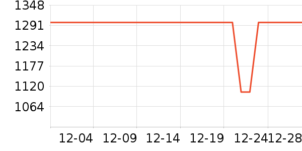 ����˷���ʷ�۸�