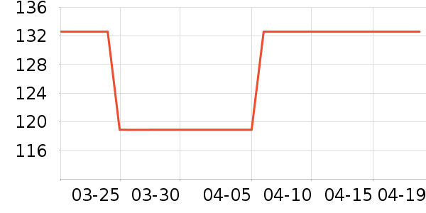 ����ե֭����ʷ�۸�