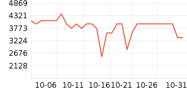 �������̻���ʷ�۸�