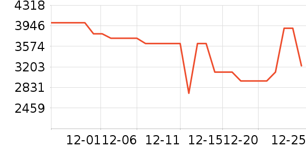 �������̻���ʷ�۸�