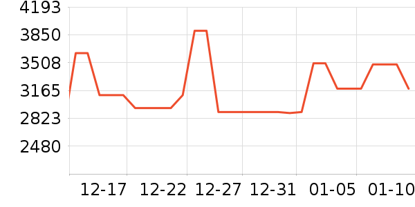 �������̻���ʷ�۸�