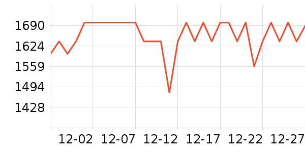 ����ƽ�������ʷ�۸�