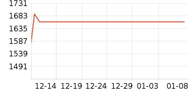 ����Һ�׾���ʷ�۸�