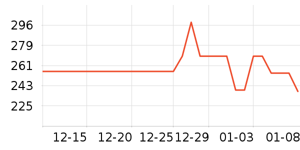 ���뵶��ʷ�۸�