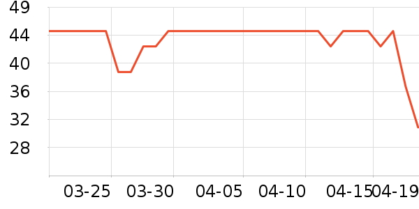 OUT-OF-OFFICE����/��֬��ʷ�۸�