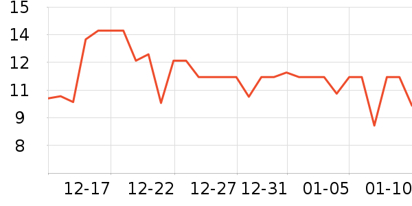 �������������ʷ�۸�