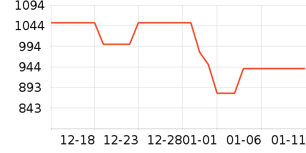 ��ҹ��������ʷ�۸�