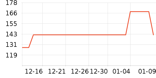 ������ˢ��ʷ�۸�