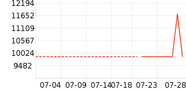 ����ƹ���ʷ�۸�