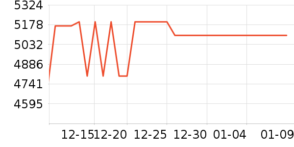 С��ƽ�������ʷ�۸�