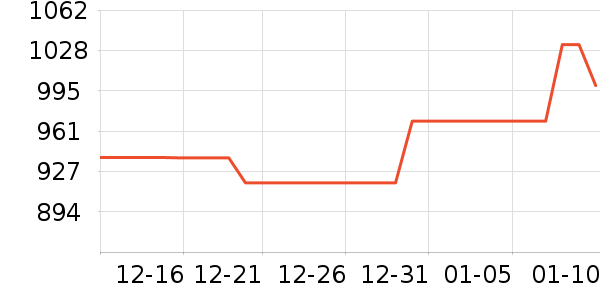 �����ͨ��Ͱ/�ǰ���ʷ�۸�