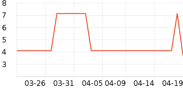 ����Ʒ�ư�ȫ������ʷ�۸�