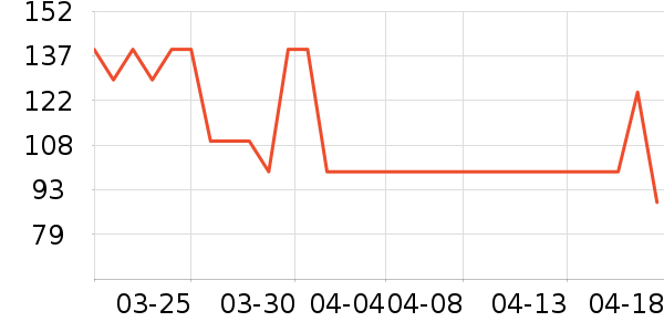 ŷ���������ʷ�۸�